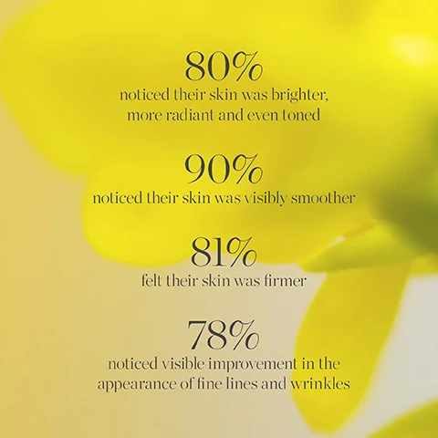 image 1, 80% noticed their skin was brighter, more radiant and even tones. 90% noticed their skin was visibly smoother. 81% felt their skin was firmer. 78% noticed visible improvement in the appearance of fine lines and wrinkles. image 2, kakadu plum, brighten, prevent and refine.