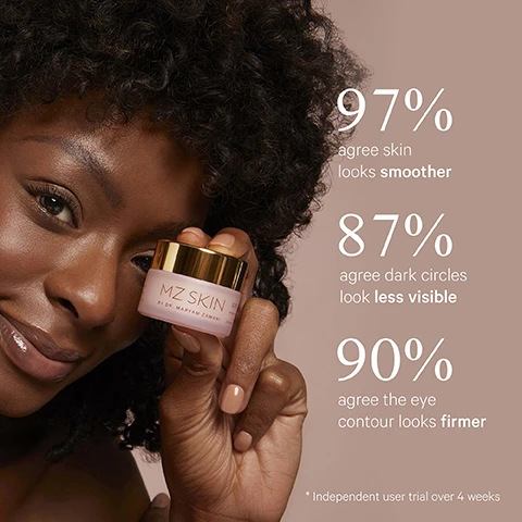 Image 1 - A woman with dark skin and curly hair holds a light pink jar of MZ SKIN BY DR. MARYAM ZAMANI product to her face, accompanied by text that reads 97% agree skin looks smoother, 87% agree dark circles look less visible, 90% agree the eye contour looks firmer, * Independent user trial over 4 weeks. Image 2 - A before and after comparison shows the skin around an eye, with the BEFORE image displaying more prominent wrinkles and fine lines, while the AFTER image shows a visible reduction in their appearance, with accompanying text reading BEFORE, AFTER, and below the images, 10% Reduction in wrinkle depth*, *Independent clinical study over 4 weeks. Image 3 - An open jar of white cream with its gold lid rests on a pink surface, alongside text that reads CLINICALLY PROVEN... Fine line appear smoother, Dark circles appear reduced, Skin feels firmer, and on the jar, SOOTHE & SMOOTH HYALURONIC BRIGHTENING EYE COMPLEX SÉRUM CONTOUR DES YEUX ÉCLAIRCISSANT À LACIDE HYALURONIQUE.