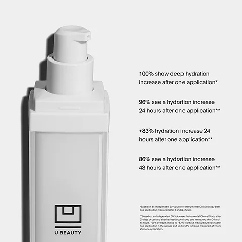 Image 1 - A white pump bottle labeled U BEAUTY, with statistics showing hydration increases after application: 100% show deep hydration increase after one application, 96% see a hydration increase 24 hours after one application, +83% hydration increase 24 hours after one application, and 86% see a hydration increase 48 hours after one application.