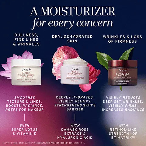 Image 1, A MOISTURIZER for every concern DULLNESS, FINE LINES & WRINKLES DRY, DEHYDRATED SKIN WRINKLES & LOSS OF FIRMNESS fresh LOTUS YOUTH PRESERVE MOISTURIZER SHOOTHES & BOO fresh ROSE DEEP HYDRATION FACE CALAM fresh BLACK TEA ADVANCED AGE RENEWAL CREAM SMOOTHES TEXTURE & LINES, BOOSTS RADIANCE, PREPS FOR MAKEUP DEEPLY HYDRATES. VISIBLY PLUMPS, STRENGTHENS SKIN'S BARRIER VISIBLY REDUCES DEEP SET WRINKLES, VISIBLY FIRMS, INCREASES RADIANCE WITH SUPER LOTUS & VITAMIN E WITH DAMASK ROSE EXTRACT & HYALURONIC ACID "EX VIVO STUDIES ON BT MATRIX INGREDIENTS: THIS PRODUCT DOES NOT CONTAIN RETINOL WITH RETINOL-LIKE STRENGTH OF BT MATRIXTMM Image 2, Your 5-MINUTE FACIAL FOR SMOOTH, MAKEUP-READY SKIN Super Lotus SMOOTHES LINES & TEXTURE AND BOOSTS RADIANCE Kombu seaweed, red algae & lotus seeds HELP TO GENTLY EXFOLIATE Polyglutamic acid MAINTAINS MOISTURE & COMFORTS Image 3, TARGETS dull, tired SKIN fresh LOTUS YOUTH PRESERVE RESCUE MASK GENTLY EXFOLIATES & SMOOTHES 100ML 3.4FL OZ *SELF-ASSESSMENT, 47 SUBJECTS, 4 WEEK **SELF-ASSESSMENT, 61 SUBJECTS, 4 WEEKS 89% AGREED IT CREATED A SMOOTH CANVAS FOR MAKEUP* 87% AGREED IT IMPROVED DULL, FATIGUED SKIN** 97% AGREED IT REMOVED DEAD SKIN CELLS**
