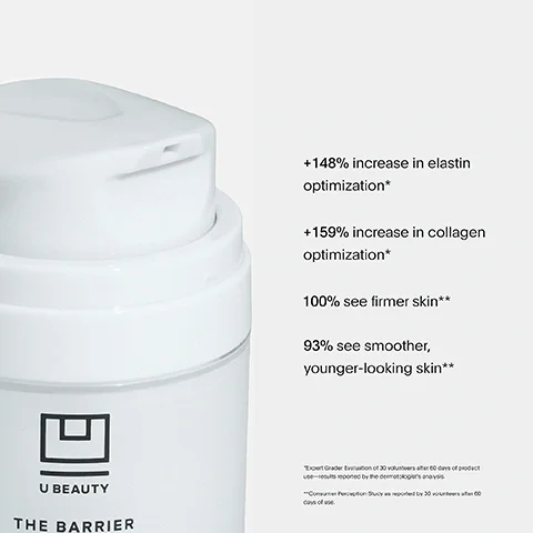 Image 3 - Image of a white skincare product bottle with a pump top on the left side, featuring text on the right that states: +148% increase in elastin optimization* +159% increase in collagen optimization* 100% see firmer skin** 93% see smoother, younger-looking skin**.