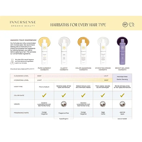 Infographic promoting Innersense hair products featuring five hairbath types with descriptions for cleansing level, hydrating level, hair type compatibility, color safety, vegan status, and fragrance notes. The top reads HAIRBATHS FOR EVERY HAIR TYPE and the bottom includes notes on product features and ingredient transparency.