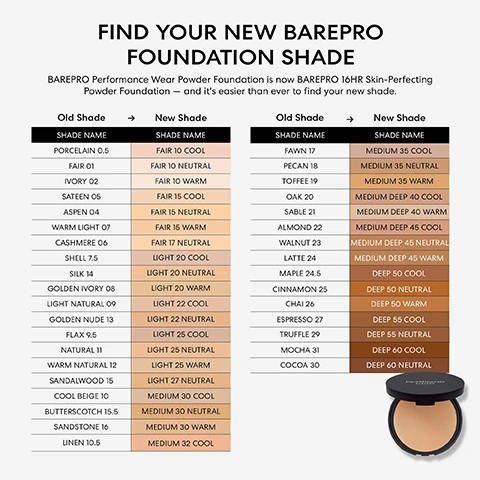 Image 1, fine your new barepro foundation shade. barepro performance wear powder foundation is now barepro 16 hour skin perfecting powder foundation and it's easier than ever to find your new shade. old shade vs new shade. porcelain - fair 10 cool. fair - fair 10 neutral. ivory - fair 10 warm. sateen - fair 15 cool. aspen - fair 15 neutral. warm light - fair 15 warm. chasmere - fair 17 neutral. shell - light 20 cool. silk - light 20 neutral. golden ivory - light 20 warm. light natural - light 22 cool. golden nude - light 22 neutral. flax - light 25 cool. natural 0 light 25 neutral. warm natural 0 light 25 warm. sandalwood - light 27 neutral. cool beige - medium 30 cool. butterscotch - medium 20 neutral. sandstone - medium 30 warm. linen - medium 32 cool. fawn - medium 35 cool. pecan - medium 35 neutral. toffee - medium 35 warm. oak - medium deep cool. sable - medium deep warm. almond - medium deep cool. walnut - medium deep neutral. latte - medium deep warm. maple - deep 50 cool. cinnamon - deep 50 neutral. chai - deep 50 warm. espresso - deep 55 cool. truffle - deep 55 neutral. mocha - deep 60 cool. cocoa - deep 60 neutral. image 2, skin tone looks more even in just 2 weeks. based on a 4 week clinical study of 47 people. unretouched skin. image 3, pineapple complex helps to visibly brighten and smooth the look of skin texture. peony extract and sugarcane derived squalane helps to hydrate and nourish for smoother, more even skin. image 4, unretouched skin. models of 4 different skin tones showing their shade. image 5, unretouched skin. fair shades. image 6, pairs perfectly with the included sponge or luxe performance brush. image 7, fine your shade of bare pro 16 hour skin perfecting powder foundation. step 1 = find your intensity. step 2 = determine your undertone = cool skin burns of flushes easily, beins appear blue or purple, true white clothing looks most flattering. neutral = skin burns first, then tans. veins appear both blue and green, true white and ivory clothing both look equally flattering. warm = skin tans easily, veins appear green/olive, ivory clothing looks most flattering. step 3 = get your pefect shade.