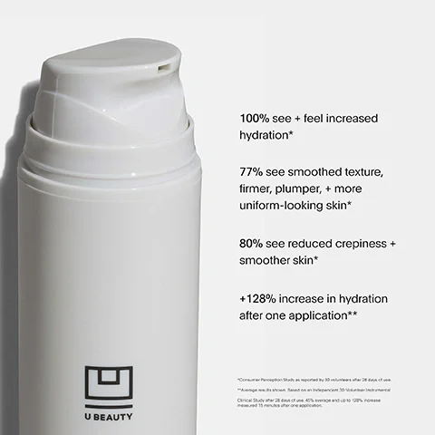 Image 3 - A white skincare product bottle with a pump top is shown, accompanied by text highlighting benefits: 100% see + feel increased hydration*, 77% see smoothed texture, firmer, plumper, + more uniform-looking skin*, 80% see reduced crepiness + smoother skin*, +128% increase in hydration after one application**.