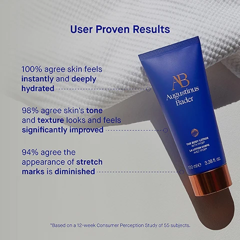 Image 3 - A blue tube of Augustinus Bader body lotion is placed on a white textured surface, with user feedback statistics stating that 100% agree skin feels instantly and deeply hydrated, 98% agree skins tone and texture looks and feels significantly improved, and 94% agree the appearance of stretch marks is diminished, with a note about the study at the bottom.
Image 4 - A blue tube of Augustinus Bader body lotion, labeled THE BODY LOTION WITH TFC8 alongside benefits including TFC8, aloe vera leaf extract, vitamin B5, and vitamin E, with text describing their functions.
Image 5 - Image shows a comparison between two body care products: a blue tube labeled The Body Lotion on the left with a description of its texture as lightweight, benefits as hydrating and soothing, concerns including irritation and uneven tone, and ideal for all skin types; on the right, a blue jar labeled The Body Cream with a description of its texture as ultra-rich, benefits as nourishing and firming, concerns including cellulite and stretch marks, and ideal for normal to very dry skin.
Image 6 - Image shows a skincare routine with three steps: 1. Cleanse & Hydrate with a bottle labeled THE BODY CLEANSER, 2. Soften & Smooth with a bottle labeled THE BODY OIL, and 3. Hydrate & Firm with a tube labeled THE BODY LOTION OR THE BODY CREAM, all displayed on a blue background with gold text.