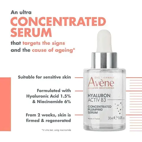 Image 1, an ultra concentrated serum that targets the signs and the cause of aging, suitable for sensitive skin, formulated with hyluaronic acid 1.5% and niaicinamide 6% and from 2 weeks skin is firmed and regenerated. Image 2, at the end of the day the skin is smoother, replumed and firmer. Image 3, A strong combination of active ingredients, NIACINAMIDE: Longevity booster Lastingly regenerates the skin. Improves the skin's elasticity. LOW WEIGHT HYALURONIC ACID: Moisturising and plumping Firms, plumps and fills in wrinkles. HIGH WEIGHT HYALURONIC ACID: Smoothing Moisturises and smoothes the skin. Intensely hydrates.Image 4, light texture on greasy and non silky texture. Image 5,Image shows four skincare products from Avene organized vertically, with the product names and numbers indicating their purpose: 1 Boost, 2 Correct, 3 Regenerate, 4 Repair, with corresponding images of each product and visible text indicating their names and functions.