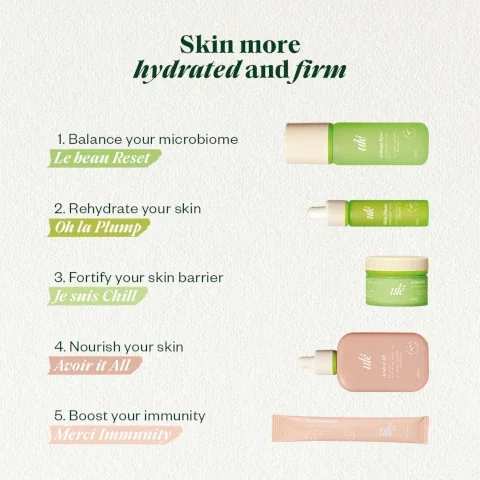 skin more hydrated and firm. 1 = balance your microbiome with le beau reset. 2 = rehydrate your skin with oh la plump. 3 = fortify your skin barrier with je suis chill. 4 = nourish your skin with avoir it all. 5 = boost your immunity with merci immunity.