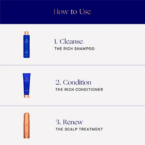 Image 2 - Image shows a step-by-step guide titled How to Use with three numbered sections: 1. Cleanse - THE RICH SHAMPOO, 2. Condition - THE RICH CONDITIONER, 3. Renew - THE SCALP TREATMENT, along with corresponding product images.