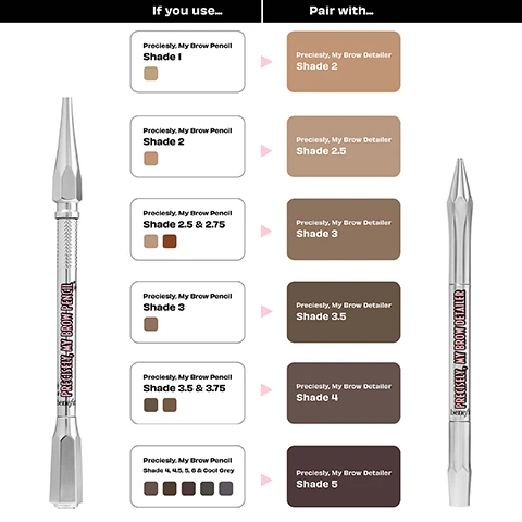 Image 1 - Image showing a comparison chart for eyebrow products, with “If you use...” on the left listing different shades of Precisely, My Brow Pencil and corresponding Pair with... shades of Precisely, My Brow Detailer on the right, alongside images of the pencil and detailer.
Image 2 - Image shows a close-up of a black eyeliner pencil with a fine 0.8 mm tip against a bright red background, accompanied by text highlighting its features: Teeny-tiny 0.8 mm tip, 12-hour* wear, Waterproof & smudge-proof, with a note that reads *instrumental test on 25 participants.
Image 3 - Two eyebrow makeup products, a brow detangler on the left with a thinner tip and a brow pencil on the right with a thicker tip, each accompanied by descriptive text about their features. The text reads: Precisely, My Brow Detangler • 0.8 mm tip for detailing tips & tails and Precisely, My Brow Pencil • 1.5 mm tip for hair-like strokes throughout brow.
Image 4 - Image shows four eyebrow pencils arranged vertically on a light beige background with sketches of strokes next to each one; from top to bottom, the products are labeled as follows: Precisely, My Brow Pencil with 1.5 mm tip for hair-like strokes, Precisely, My Brow Detailer with 0.8 mm tip for detailing, Gimme Brow+ Volumizing Pencil with powder and fiber tip for volume, and Goof Proof Brow Pencil with Goof-proof tip for fast filling.