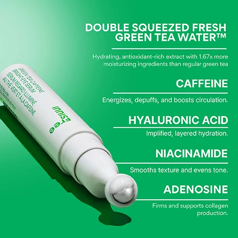 Image 4 - A white roll-on eye serum with a silver rollerball is shown against a green background with text that reads: DOUBLE SQUEEZED FRESH GREEN TEA WATER Hydrating, antioxidant-rich extract with 1.67x more moisturizing ingredients than regular green tea Innisfree Green Tea Caffeine Bright-Eye Serum Sérum Regard Illuminé Au Thé Vert Et À La Caféine Eye Roll-on Rouleau pour les yeux CAFFEINE Energizes, depuffs, and boosts circulation. HYALURONIC ACID Implified, layered hydration. NIACINAMIDE Smooths texture and evens tone. ADENOSINE Firms and supports collagen production. Image 5 - Two white Innisfree Tea Caffeine Eye Serum rollerball applicators, one with a green leaf, are displayed next to text that reads: HYDRATING KOREAN EYE CARE. Bullet points state: 100% felt that the skin around the eyes feels moisturized after use*, 100% felt that the product provided consistent cooling sensation*, 90% felt that the eye area looks brighter and less puffy*. *Based on a 14-day independent consumer study on 30 women aged 20-35. The bottles also read: free, TEA CAFFEINE EYE SERUM, REGARD ILLUMINÉ VERT ET À LA CAFÉINE, 10 ml / 0.33 Fl. Oz., POUR LES YEUX. Image 6 - Two white tubes with metal rollerball applicators, one dripping a white liquid, are shown on a green background. Text on the image reads: BRIGHTEN + REDUCE PUFFINESS, Visibly hydrate and reduce puffiness, Fragrance + Alcohol-free, Cooling rollerball applicator, Lightweight, gel texture, Dermatologically tested, innisfree. Image 7 - A smiling person applies Innisfree Green Tea Caffeine Bright-Eye Serum from a rollerball applicator under their eye, against a green background that asks WHO IS THIS GOOD FOR? and lists Dark Circles, Dryness, Puffiness, while the product label reads INNISFREE GREEN TEA CAFFEINE BRIGHT-EYE SERUM SÉRUM REGARD ILLUMINÉ AU THÉ VERT ET À LA CAFÉINE 10 mL / 0.33 Fl.Oz. EYE ROLL-ON ROLL-ON POUR LES YEUX INNISFREE.