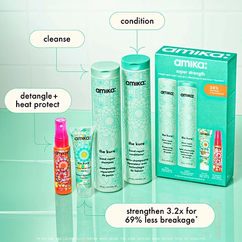 Image 1, cleanse, condition, detangle and heat protect. strengthen 3.2 times for 69% less breakage. image 2 and 3, before and after. washed hair with the kure shampoo and conditioner, then applied kure bond repair mask for 10 minutes. hair unretouched. image 4, packed with hair loving ingredients. sea buckthorn - superfruit loaded with vitamins to nourish. plant butters = vitamin rich mango butter, borage oil and shea butter. vegan proteins = amino acids that can provide keratin-like benefits. bond cure technology = targets bonds in hair that are most prone to breakage. image 5,  deeply hydrate and detangle. boost shine shine and remove pollution build up. strengthen and reduce breakage.