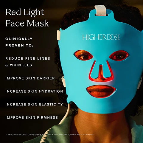 Image 1 - A person wearing a bright blue red light face mask with orange accents is shown in close-up, accompanied by text that lists benefits: reduce fine lines & wrinkles, improve skin barrier, increase skin hydration, increase skin elasticity, improve skin firmness, and mentions a clinical trial with 30 female participants ages 35-70 years.
Image 2 - A woman with medium-length dark hair is wearing a blue facial mask with red lights, sitting in a field; visible text includes statistics about skin care results: 93% said their skin felt firmer & smoother*, 82% said they noticed overall reduced fine lines & wrinkles*, 94% noticed an immediate glow after just one use*, 100% said it was easy to integrate into their skincare routine, based on a third-party clinical trial with 30 participants ages 35-70 years.
Image 3 - Image shows a close-up of a persons eye area, with two side-by-side images comparing wrinkles and fine lines; the left image labeled Baseline - 6,517px and the right image labeled Week 8 - 4,208px indicating a 35.43% decrease in wrinkles, with the text Clinically Proven to Reduce Fine Lines & Wrinkles at the top.
Image 4 - A side-by-side comparison of two close-up images of an eye area showing a reduction in fine lines and wrinkles, with text stating CLINICALLY PROVEN TO REDUCE FINE LINES & WRINKLES, BASELINE - 11,699, WEEK 8 - 8,691px, and 25.71% DECREASE.
Image 5 - A person is wearing a light blue facial mask with red accents, showcasing visible text that states CLINICALLY PROVEN TO: REDUCE FINE LINES & WRINKLES, IMPROVE SKIN BARRIER, INCREASE SKIN HYDRATION, INCREASE SKIN ELASTICITY, IMPROVE SKIN FIRMNESS, and a note about a clinical trial with details on participants.