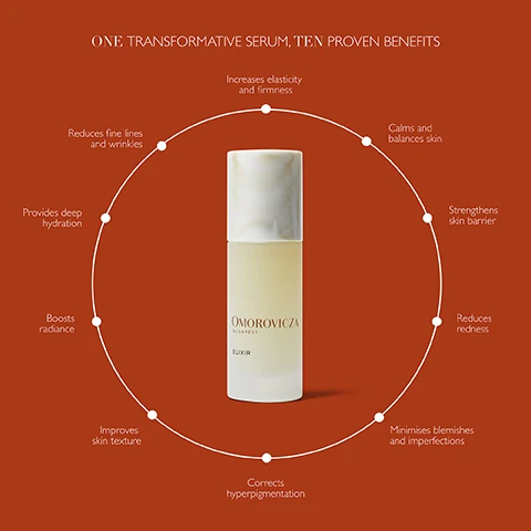 Image 1 - An image of a skincare serum bottle set against a rust-colored background, surrounded by text listing its benefits, including reduces fine lines and wrinkles, boosts radiance, and corrects hyperpigmentation. The visible text reads: ONE TRANSFORMATIVE SERUM. TEN PROVEN BENEFITS.
Image 2 - A bottle of Omorovicza Elixir is displayed on the right against a gradient background, with text on the left stating clinically proven benefits: +26% collagen in 24 hours, up to +72% skin resilience in 4 weeks, and up to -92% redness in 4 weeks.
Image 3 - A bottle of Omorovicza Elixir skincare product is featured against a warm orange background, with a list of results showing percentages about skin improvements, including reduced fine lines, firmer skin, and improved hydration, presented in white text on the left side.
Image 4 - Close-up image of a persons face with dewy skin, showing a neutral expression, alongside text that states 97% said Elixir transformed their skin, with the small print noting that the independent self-assessment trial was completed over 30 volunteers aged between 31.5 to 64 years.
Image 5 - Image showing a skincare product layout on a brown background with two sections labeled YOUR UNIVERSAL SERUM and YOUR TARGETED SERUM, featuring a bottle of elixir under the universal serum section and six serum products with their names below the targeted serum section including LACER OF RADIANCE DAILY VITAMIN C, UNEVEN COMPLEXION EVEN TONE, FINE LINES & WRINKLES MIDNIGHT RENEWAL, INFLAMMING GOLD FLASH FIRING SERUM, FIRMS & LIFTS QUEEN SERUM, and RENEWING & RESTORING VITALITY BLUE DIAMOND SUPER SERUM.
Image 6 - Image showing a skincare product description with a reddish background, featuring three ingredients: Sage Extract, Pumpkin Seed Extract, and Sunflower Sprout Extract, each with a brief benefit statement outlining their effects on skin health.