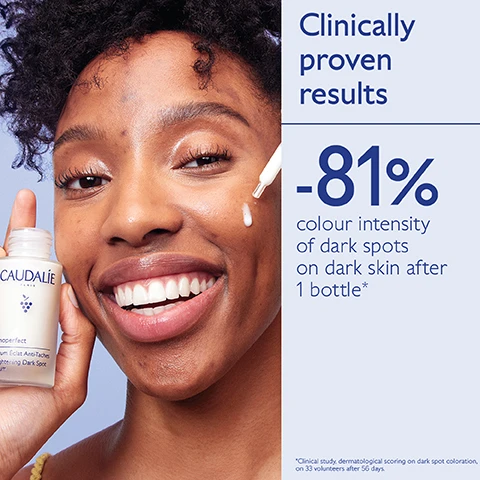 Image 1 - A smiling person with curly hair is holding a bottle of Caudalie skincare product and applying serum to their cheek, with text stating Clinically proven results -81% colour intensity of dark spots on dark skin after 1 bottle*.
Image 2 - A smiling woman with long black hair applies a cream to her cheek, holding a jar labeled CAUDALIE Vinoperfect Crème Éclat Anti-Taches Instant Brightening Moisturizer while text on the side states Immediate radiance boost and 95% of women found their skin instantly more radiant.
Image 3 - Before and after images comparing the appearance of eyes, showing a noticeable reduction in dark circles after 56 days of using Vinoperfect Eye Cream, with visible text indicating that 86% saw dark circles brightened and a description of the product and usage instructions.