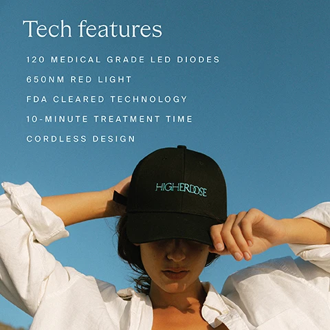 Image 1 - A woman wearing a black baseball cap displays her face and upper body against a blue sky, with text beside her listing tech features: 120 medical grade LED diodes, 650nm red light, FDA cleared technology, 10-minute treatment time, and cordless design.
Image 2 - A close-up portrait of a woman with wavy hair looking directly at the camera, with text on the left side listing benefits: Increase blood flow to the scalp, Reduce hair shedding, Strengthen hair at the root, Encourage hair growth.
Image 3 - A woman with long hair is seen from the back wearing a black cap that has the text HIGHERDOSE embroidered on it, accompanied by statistics about user feedback: 100% of participants found the hat easy to integrate into their daily routine, 93% noticed overall hair and scalp health improvements after 16 weeks, and 86% of participants noticed hair growth after 16 weeks, with a note stating Based on a survey of 29 participants over 16 weeks.