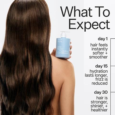 Image 1 - A person with long brown wavy hair, seen from the back, holds a light blue bottle of Act + Acre Daily Hydro Hydrating Conditioner, while a list on the right side reads What To Expect, day 1 hair feels instantly softer + smoother, day 15 hydration lasts longer, frizz is reduced, day 30 hair is stronger, shinier, + healthier. Image 2 - A light blue Act+Acre Daily Hydro Hydrating Conditioner pump bottle, 10 fl oz - 296 mL, with white product dispensed from it, next to a text box that reads Tilicine® (5%) Improves scalp + hair hydration by 83% in one month. Image 3 - Close-up of a persons back with wet hair, holding a light blue bottle of hair product, which includes the visible text Five stars My hair feels so soft and smooth—and it actually stays hydrated between washes. — Sara Act + Acre Daily Hydro Hydrating Conditioner 6 fl oz / 180 ml. Image 4 - A split image shows blonde hair before and after treatment, with the left image showing dry, frizzy blonde hair labeled Before, and the right image showing smooth, hydrated blonde hair labeled After, accompanied by the visible text 100% Agree Hair Feels More Hydrated+ *in an independent consumer trial conducted by act+acre with 10 participants over 4 weeks. Image 5 - An infographic on a blue gradient background displays three data circles and a text block, with the visible text reading: 100% agree their hair is easier to detangle, 90% agree delivers long lasting hydration, 80% agree hair feels deeply conditioned, Proven Results results from a consumer perception study with all hair and scalp types. Image 6 - An image displaying a product data sheet for Daily Hydro™ Shampoo outlines its ingredients, production, and packaging: Daily Hydro™ Shampoo Ingredients, Tilicine® (5%) improves scalp + hair hydration by 83% in one month, Hyaluronic Acid Complex moisturizes hair to reduce breakage + frizz; Production: ethical labor 100%; Packaging: bottle pet plastic, pipette pet plastic, nozzle 85%, box material certified post recycled.