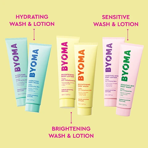 Image 1 - The image shows six colorful BYOMA body care tubes arranged in three pairs, with two light blue tubes for hydrating, two yellow tubes for brightening, and two pink tubes for sensitive skin; text labels include HYDRATING WASH & LOTION for BYOMA Hydrating Body Lotion and Hydrating Body Wash that Treats Normal to Dry Skin, SENSITIVE WASH & LOTION for BYOMA Sensitive Skin Body Lotion and Sensitive Skin Body Wash that Treats Dry + Irritated Skin, and BRIGHTENING WASH & LOTION for BYOMA Brightening Body Lotion and Brightening Body Wash that Treats Dull + Dehydrated Skin, with all products stating BARRIER BOOSTING BODYCARE 100ml / 3.38 fl.oz. Image 2 - Two mint green Byoma product tubes, a hydrating body lotion and body wash, are shown on a light blue background with subtle foam and bubbles, featuring text that advertises HYDRATING WASH & LOTION WITH ULTRA-HYDRATING BETA GLUCAN, with benefits listed as Lightweight, non-greasy formulas, Instantly hydrates skin, Smooths skin & improves texture, and Protects & maintains skin barrier, while the tubes themselves show BYOMA, HYDRATING BODY LOTION and HYDRATING BODY WASH, both for Normal to Dry Skin and BARRIER BOOSTING BODYCARE in 100ml / 3.38 fl.oz. Image 3 - An image displays two light green BYOMA product tubes, Hydrating Body Lotion and Hydrating Body Wash, on a light blue background with bubbles, promoting HYDRATING WASH & LOTION WITH ULTRA-HYDRATING BETA GLUCAN that INSTANTLY HYDRATES SKIN, SMOOTHS SKIN & IMPROVES TEXTURE, offering LIGHTWEIGHT, NON-GREASY FORMULAS that PROTECT & MAINTAIN SKIN BARRIER; the Hydrating Body Lotion treats Normal to Dry Skin with Tri-Ceramide Complex, Beta-Glucan, Shea Butter, while the Hydrating Body Wash treats Normal to Dry Skin with Prebiotic Complex, Squalane, Beta-Glucan, both are BARRIER BOOSTING BODYCARE in 100ml / 3.38 fl.oz containers. Image 4 - The image displays a yellow background with two yellow Byoma product tubes, a Brightening Body Lotion and a Brightening Body Wash, along with text reading: BRIGHTENING WASH & LOTION WITH BRIGHTENING NIACINAMIDE, + Lightweight, non-greasy formulas, + Brightens & improves texture for radiant results, + Improves uneven tone, + Protects & maintains skin barrier, BYOMA BRIGHTENING BODY LOTION Treats: Dull + Dehydrated Skin Tri-Ceramide Complex + Niacinamide + Urea BARRIER BOOSTING BODYCARE. 100ml / 3.38 fl.oz, and BYOMA BRIGHTENING BODY WASH Treats: Dull + Dehydrated Skin Prebiotic Complex + Niacinamide + Azelaic Acid BARRIER BOOSTING BODYCARE. 100ml / 3.38 fl.oz. Image 5 - Two pink BYOMA tubes, a Sensitive Skin Body Lotion and a Sensitive Skin Body Wash, are displayed on a light pink background with a white cream swirl and bubbles, alongside the text SENSITIVE WASH & LOTION WITH SOOTHING OAT EXTRACT and bullet points Lightweight, non-greasy formulas, Soothes irritation, Relieves dryness, Protects & maintains skin barrier, with both products treating Dry + Irritated Skin, labelled BARRIER BOOSTING BODYCARE 100ml / 3.38 fl.oz, and bearing an Accepted National Eczema Association logo. Image 6 - A vibrant image shows the Byoma Universal Bodycare Collection on a green display card against a yellow background, with a pink panel on the left featuring four icons, and visible text Byoma Universal Bodycare Collection, Barrier Boosting Bodycare, Hydrating Body Lotion, Hydrating Body Wash, Brightening Body Lotion, Brightening Body Wash, Sensitive Skin Body Lotion, Sensitive Skin Body Wash, 100ml/3.38 fl.oz, Dermatologist Approved, Vegan Friendly, Fragrance Free, Supports Skin Barrier.