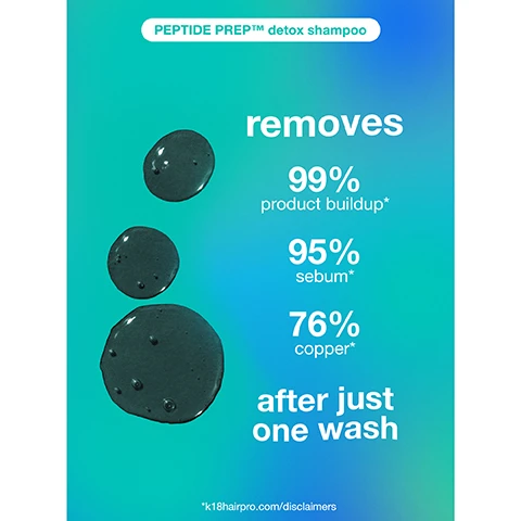 Image 1 - Three dark, viscous drops are on a teal and blue gradient background with text that reads PEPTIDE PREP™ detox shampoo removes 99% product buildup* 95% sebum* 76% copper* after just one wash *k18hairpro.com/disclaimers. Image 2 - A split image comparison shows two bundles of blonde hair against a dark background, with the left side appearing frizzy and severely damaged and the right side appearing smoother and healthier, alongside text that reads leave-in molecular repair hair mask get stronger, more resilient hair 8x bleach without K18 mask 8x bleach with K18 mask. Image 3 - A before and after comparison shows a woman with long dark hair, on the left her hair is sleek and straight, and on the right it appears significantly fuller with more volume, with the visible text AstroLift™ reparative volume spray, 2.5x more all-over volume*, before, after, *k18hairpro.com/disclaimers. Image 4 - A turquoise background with colorful swirling tubes features three K18 hair products and the title your future faves routine, detailing 1. detox shampoo to eliminate buildup with a K18 Biomimetic Hairscience Peptide Prep™ detox shampoo, shampooing détoxifiant, 53 ml / 1.8 fl oz liq bottle; 2. mask to reverse damage with a K18 Biomimetic Hairscience leave-in molecular repair hair mask, masque capillaire sans rinçage à réparation moléculaire, 15 ml / 0.5 fl oz liq tube; and 3. AstroLift™ to volumize with a K18 Biomimetic Hairscience AstroLift™ reparative volume spray, spray volumisant réparateur, 47 ml / 1.6 fl oz liq spray bottle. Image 5 - Two K18 hair products, a white bottle of Peptide Prep detox shampoo and a white tube of leave-in molecular repair hair mask, are displayed against a green and blue background with text that reads maximize repair Detox buildup to clear the pathway for better K18 mask results K18 BIOMIMETIC HAIRSCIENCE™ PEPTIDE PREP™ detox shampoo shampooing détoxifiant 53 ml / 1.8 fl oz liq K18 BIOMIMETIC HAIRSCIENCE™ leave-in molecular repair hair mask masque capillaire sans rinçage à réparation moléculaire 15 ml / 0.5 fl oz liq. Image 6 - A small white K18 Peptide Prep detox shampoo bottle is displayed against a blue-green background with text callouts: step 1 clarify, removes product buildup + metals, activated charcoal absorbs excess oils + dirt, color-safe formula, salicylic acid clears sebum without stripping, K18 BIOMIMETIC HAIRSCIENCE™, PEPTIDE PREP™ detox shampoo shampooing détoxifiant 53 ml / 1.8 fl oz liq, K18PEPTIDE™ maintains hair health, and vegan, cruelty-free + plastic net-zero. Image 7 - A white K18 leave-in hair mask pump bottle on a pink to purple gradient background is surrounded by text that reads: step 2 repair, patented K18PEPTIDE™ reverses damage from bleach, color + chemical services, and heat*, highly concentrated formula, for all hair types, works in 4 minutes, easy leave-in, no rinse needed, vegan, cruelty-free + plastic net-zero; the bottle itself has text that says K18 BIOMIMETIC HAIRSCIENCE™ leave-in molecular repair hair mask masque capillaire sans rinçage à réparation moléculaire 15 ml / 0.5 fl oz liq, and small text at the bottom reads *k18hairpro.com/disclaimers. Image 8 - A K18 AstroLift reparative volume spray bottle with a light blue cap is centered against a blue gradient background, surrounded by text that reads: step 3 volumize, 2.5x more all-over volume*, touchable volume + bounce, 2-day style memory, hair fiber volumizing blend creates a fuller look + feel, K18PEPTIDE™ reverses bounce-depleting damage, AstroLift™ reparative volume spray spray volumisant réparateur 47 ml / 1.6 fl oz liq, vegan, cruelty-free + plastic net-zero, and *k18hairpro.com/disclaimers. Image 9 - A diagram illustrates the internal structure of a hair strand, segmented from the outermost cuticle to the innermost polypeptide chains, with text describing where K18PEPTIDE™ works: where K18PEPTIDE™ works, cuticle, this is the outside layer where shampoos + conditioners work, cortex, this is where disulfide bond building products work (K18PEPTIDE™ works here too), cortical cells, intermediate filament, microfibril, polypeptide chains, this is where the K18PEPTIDE™ works to reconnect broken chains, renewing hair strength + elasticity. Image 10 - Three smiling women with diverse hair types and skin tones, one with wavy grey hair, one with long dark wavy hair, and one with short curly brown hair, are shown with the text K18 is for everyone and Biology-first haircare designed to work for every hair type, texture, color + style.