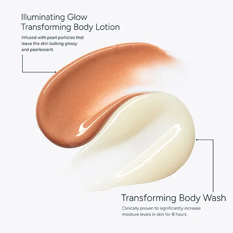 Image 4 - Two product swatches, a shimmery bronze lotion and a creamy off-white wash, are shown with descriptive text: Illuminating Glow Transforming Body Lotion Infused with pearl particles that leave the skin looking glossy and pearlescent. Transforming Body Wash Clinically proven to significantly increase moisture levels in skin for 8 hours.