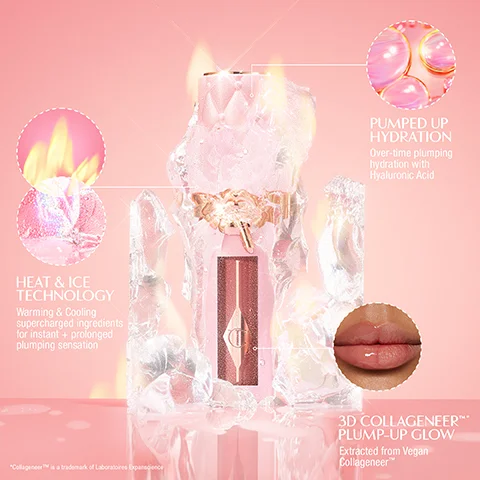 A pink cosmetic bottle with a gold ornament is shown amidst ice and flames, featuring information on HEAT & ICE TECHNOLOGY Warming & Cooling supercharged ingredients for instant + prolonged plumping sensation, PUMPED UP HYDRATION Over-time plumping hydration with Hyaluronic Acid, and 3D COLLAGENEER™ PLUMP-UP GLOW Extracted from Vegan Collageneer™, with Collagenneer™ noted as a trademark of Laboratoires Expanscience.