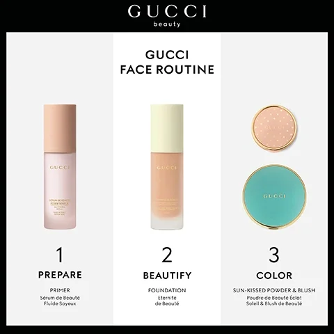 Image 4 - A beauty advertisement displays the Gucci Face Routine in three steps: a pink primer bottle, a beige foundation bottle, and two round compacts for powder and blush, one pink with stars and one teal; with the visible text GUCCI beauty GUCCI FACE ROUTINE 1 PREPARE PRIMER Sérum de Beauté Fluide Soyeux SILK PRIMING SERUM BASE DE TEINT SÉRUM SOIE 2 BEAUTIFY FOUNDATION Éternité de Beauté 24H WEAR BREATHABLE FOUNDATION LUMINOUS MATTE FINISH FOND DE TEINT AÉRIEN TENUE 24H FINI MAT LUMINEUX SPF 15 3 COLOR SUN-KISSED POWDER & BLUSH Poudre de Beauté Éclat Soleil & Blush de Beauté.