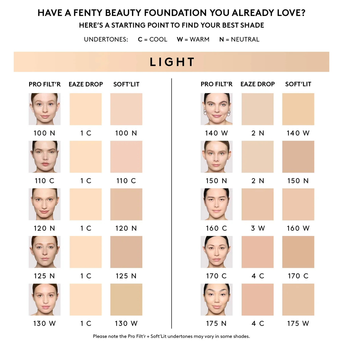 Fenty Beauty PRO FILT'R Soft Matte Longwear Foundation 32ml