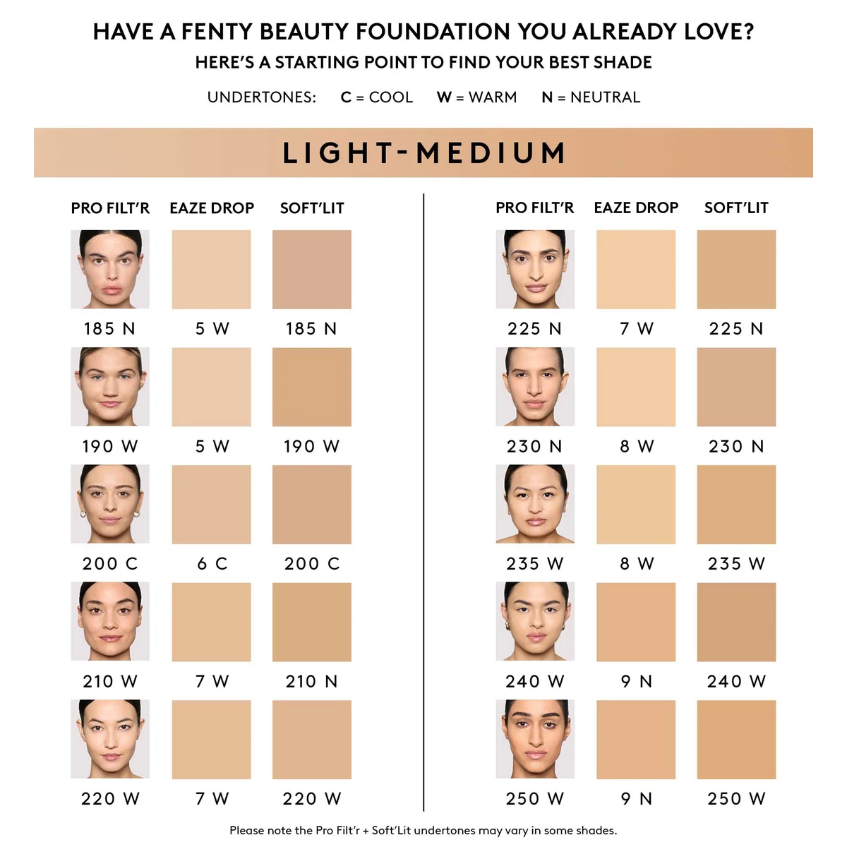 Fenty Beauty Pro Filt'R Soft Matte Longwear Foundation 225