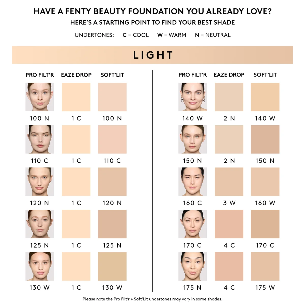 Fenty Beauty Pro Filt'R Soft Matte Longwear Foundation 160