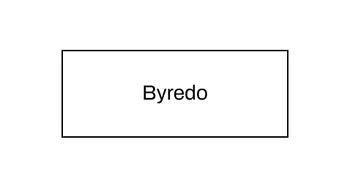 Byredo